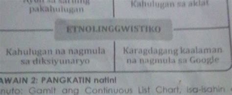 pagkulata kahulugan sa tagalog|Pakahulugan .